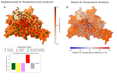 Figure B. Intra-urban air temperature based on Netatmo station data within Berlin. Neighborhood means for all land cover types are shown as a background for a) land cover types and b) differences between each station temperature and its corresponding neighborhood.